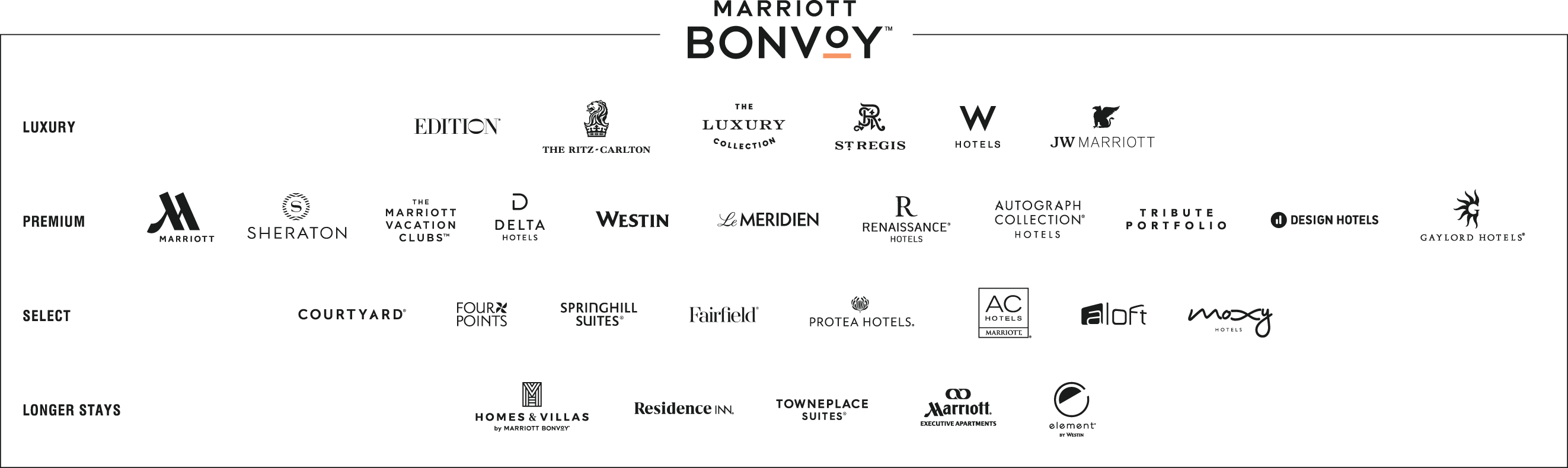 rewards logos rewards logos